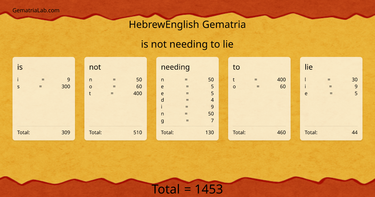 is not needing to lie in hebrewEnglish Gematria